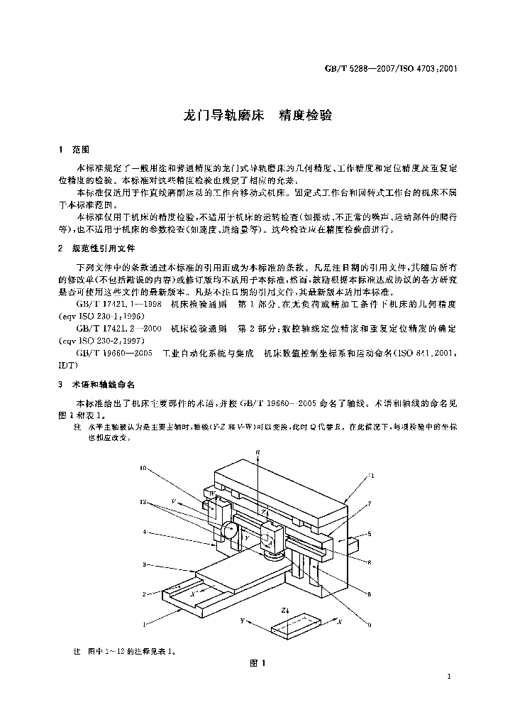 GB/T 5288-2007 标准预览