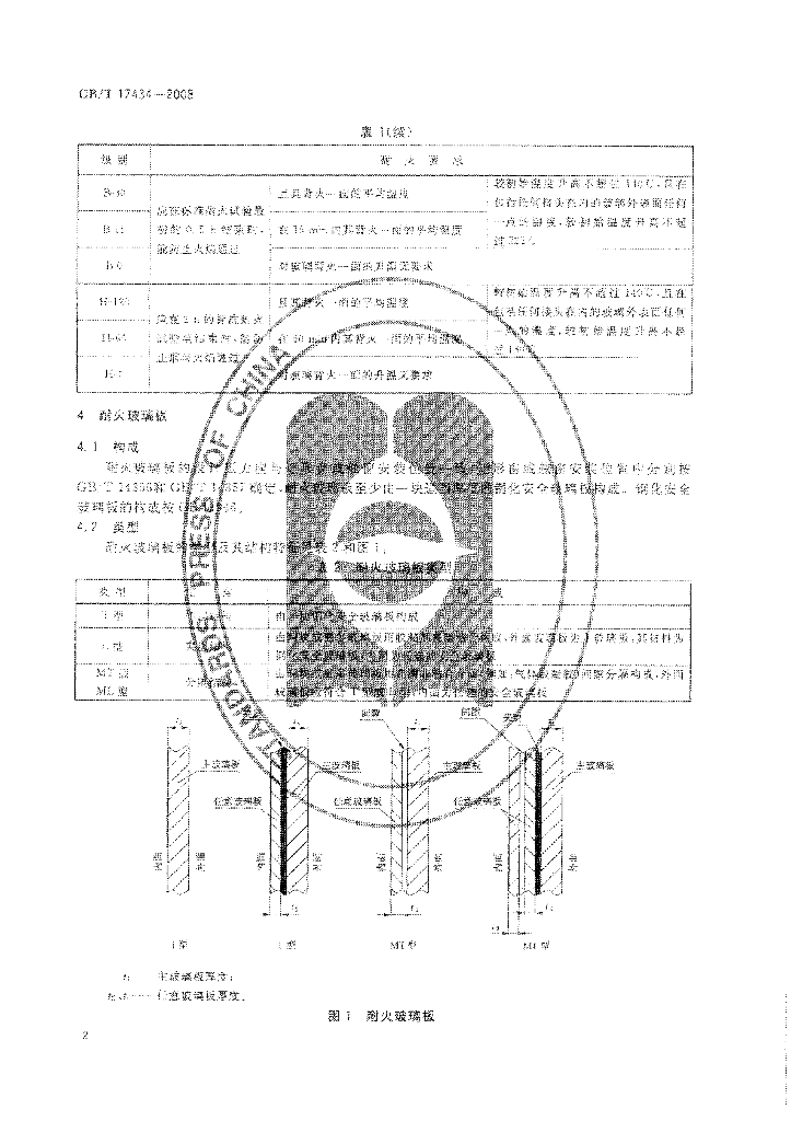 GB/T 17434-2008 标准预览
