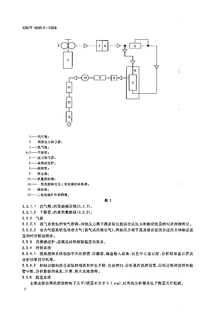 GB/T 4699.4-2008 标准预览