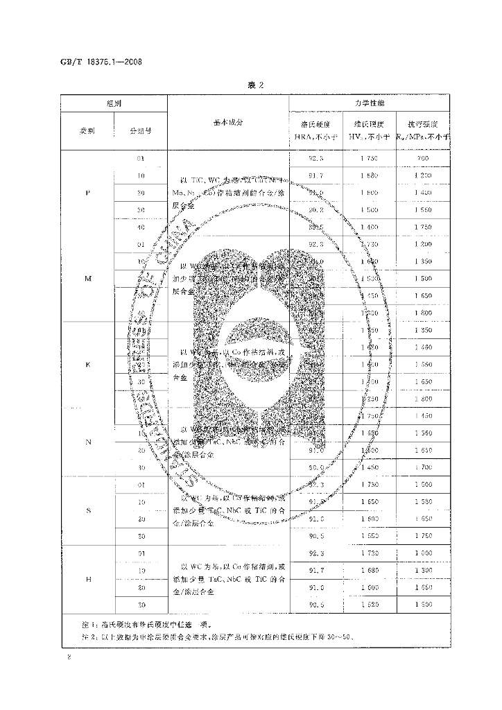 GB/T 18376.1-2008 标准预览