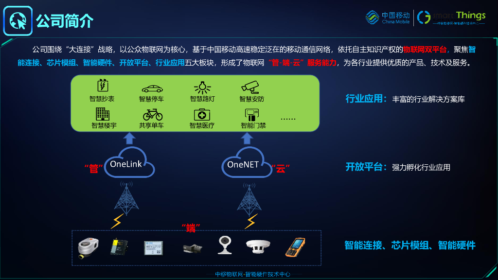 智慧园区综合管理系统：感知  ·互联  ·智慧  ·共享_第2页