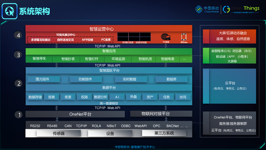 智慧园区综合管理系统：感知  ·互联  ·智慧  ·共享_第3页