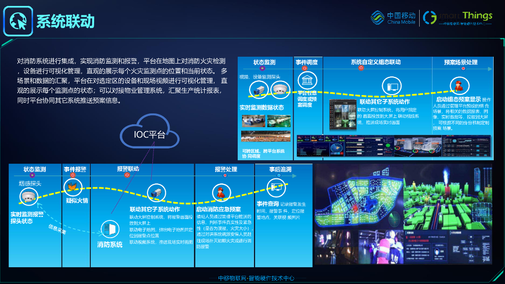 智慧园区综合管理系统：感知  ·互联  ·智慧  ·共享_第6页