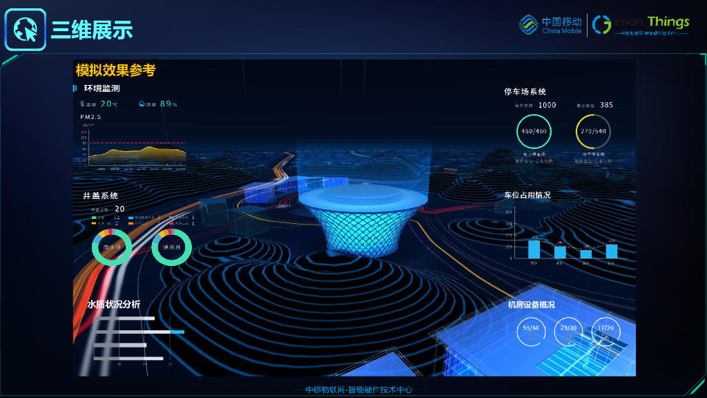 智慧园区综合管理系统：感知  ·互联  ·智慧  ·共享_第8页