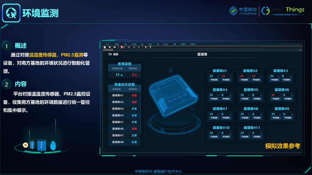 智慧园区综合管理系统：感知  ·互联  ·智慧  ·共享_第9页