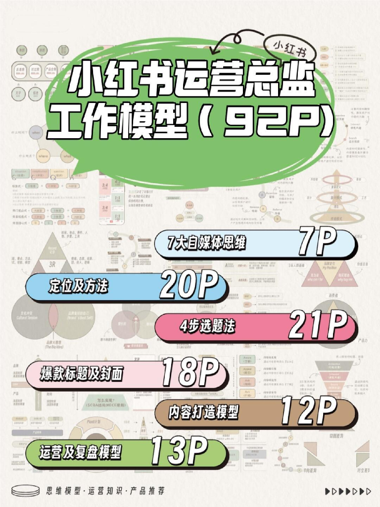 小红书：运营总监工作模型