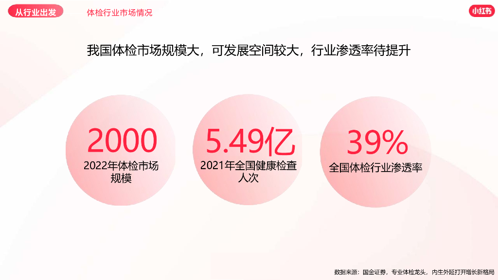 小红书：2024年体检中心营销通案_第3页