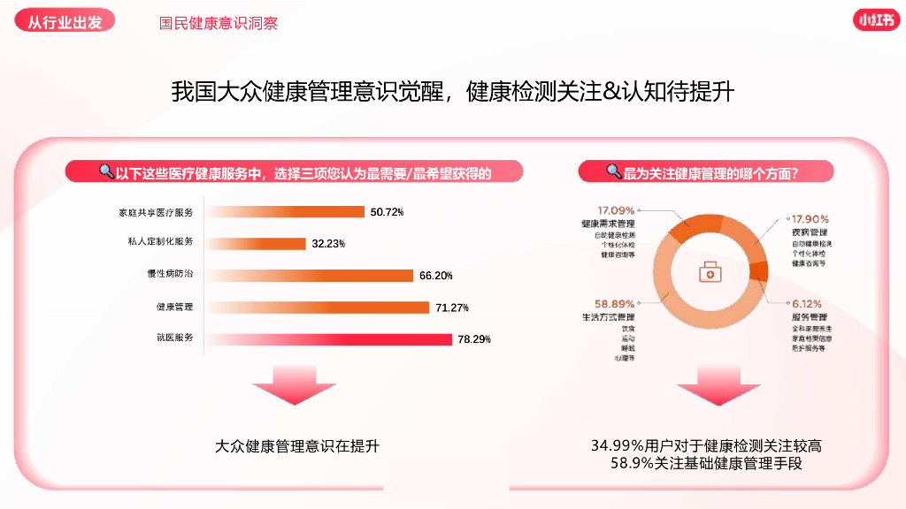 小红书：2024年体检中心营销通案_第4页