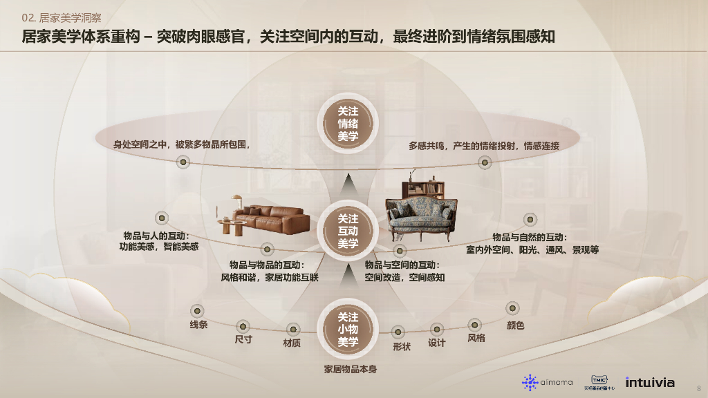 阿里妈妈：2024年阿里妈妈热点指南VOL.19-居家美学_第8页