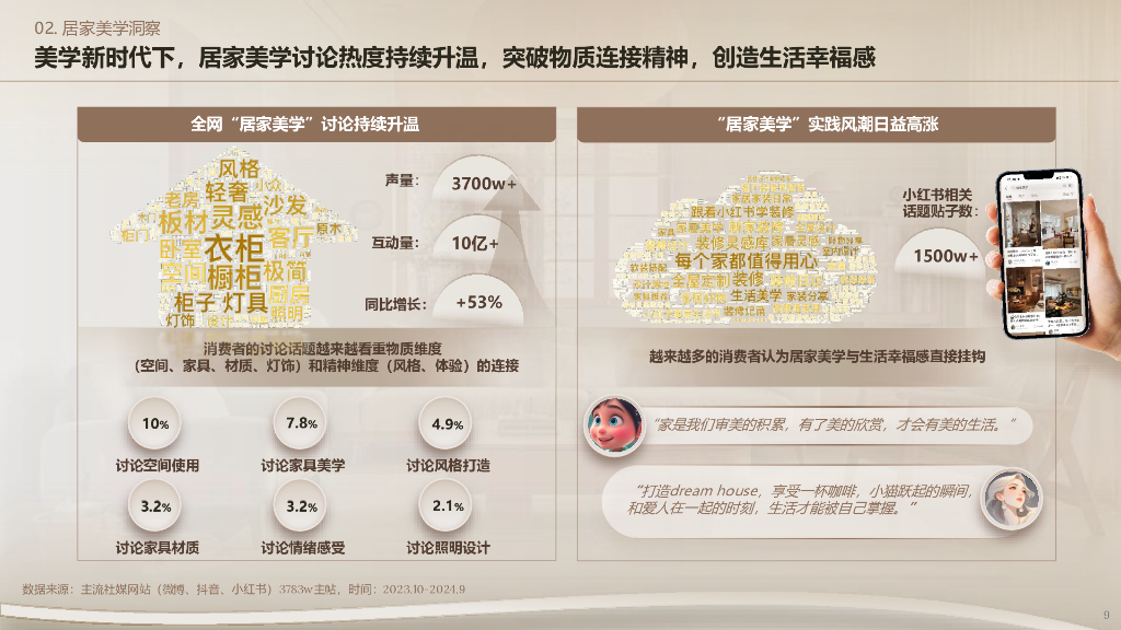 阿里妈妈：2024年阿里妈妈热点指南VOL.19-居家美学_第9页