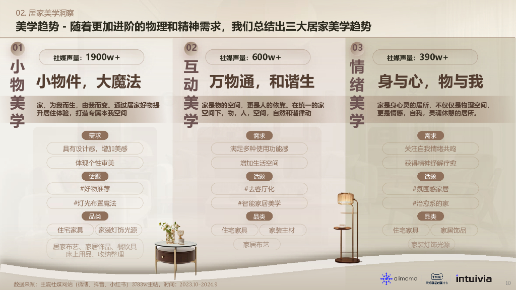 阿里妈妈：2024年阿里妈妈热点指南VOL.19-居家美学_第10页