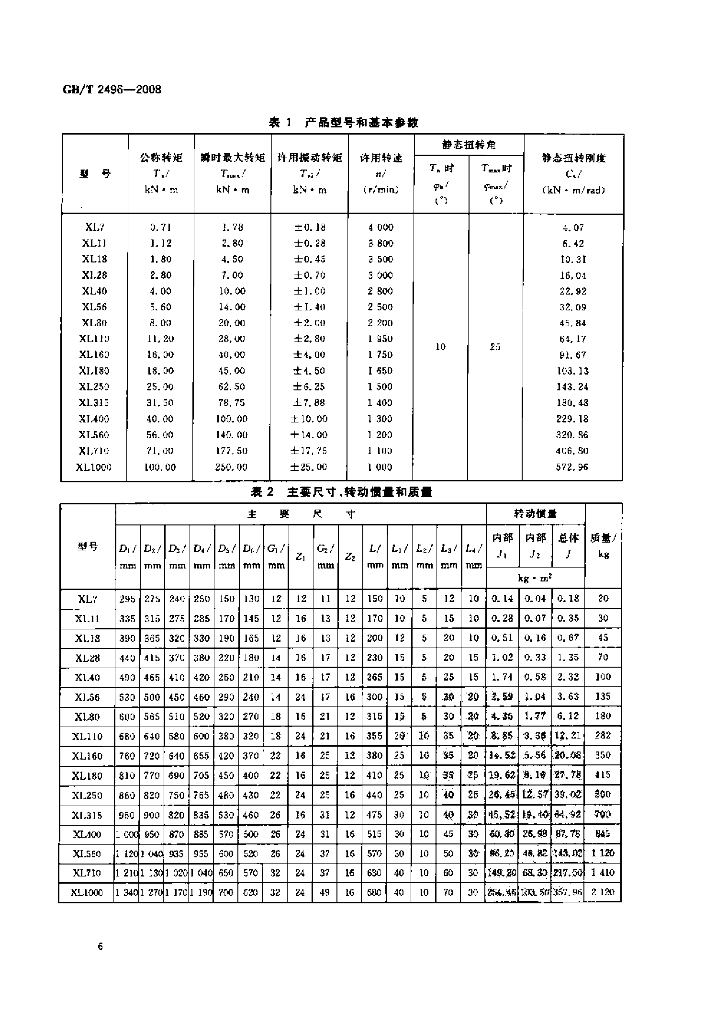 GB/T 2496-2008 标准预览
