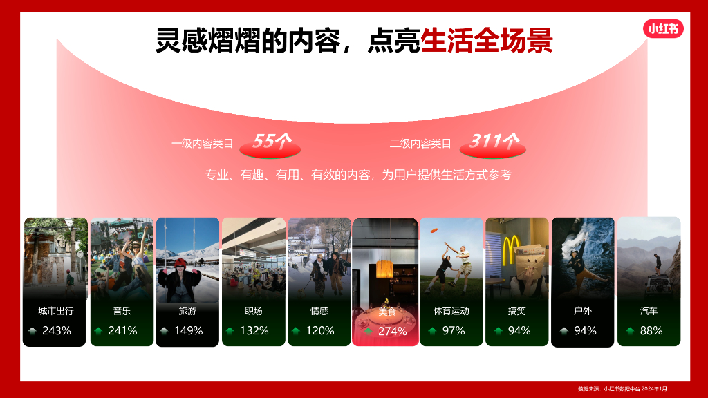 小红书火锅行业营销通案_第6页