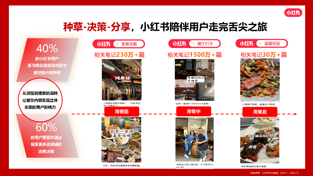 小红书火锅行业营销通案_第10页