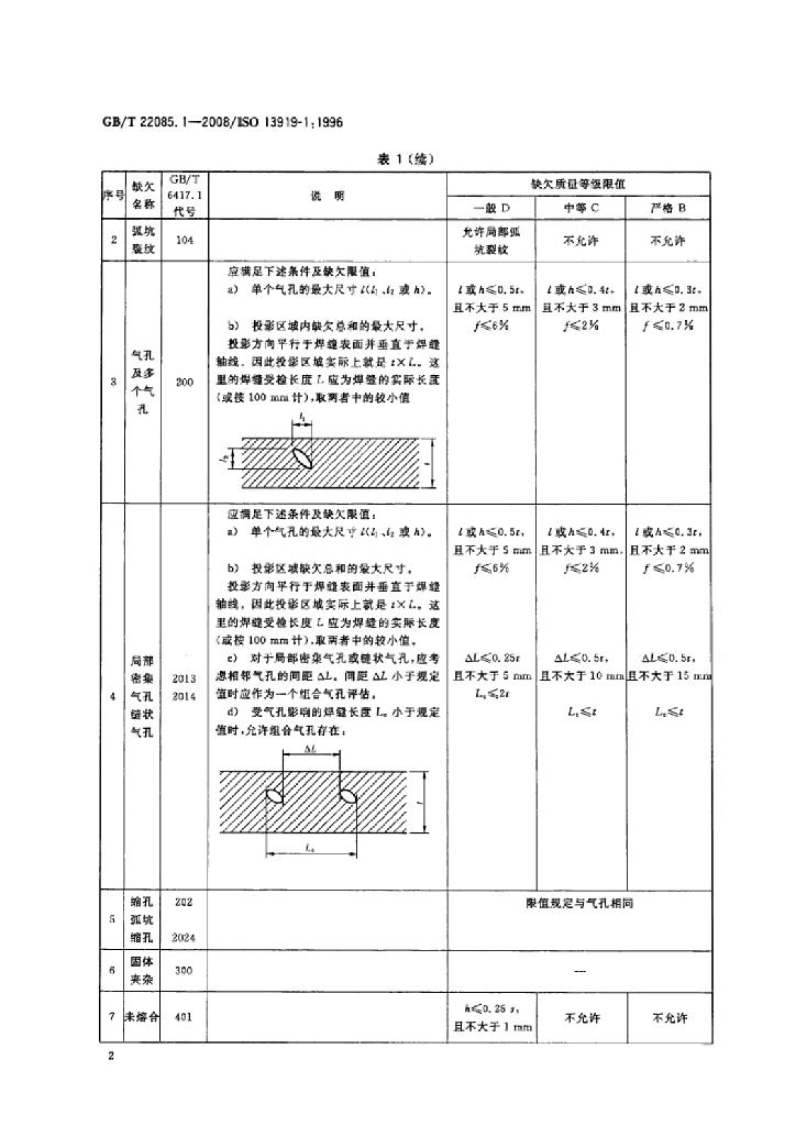 GB/T 22085.1-2008 标准预览