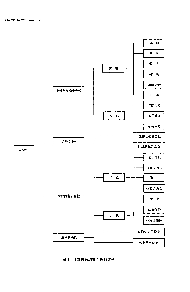 GB/T 16722.1-2008 标准预览