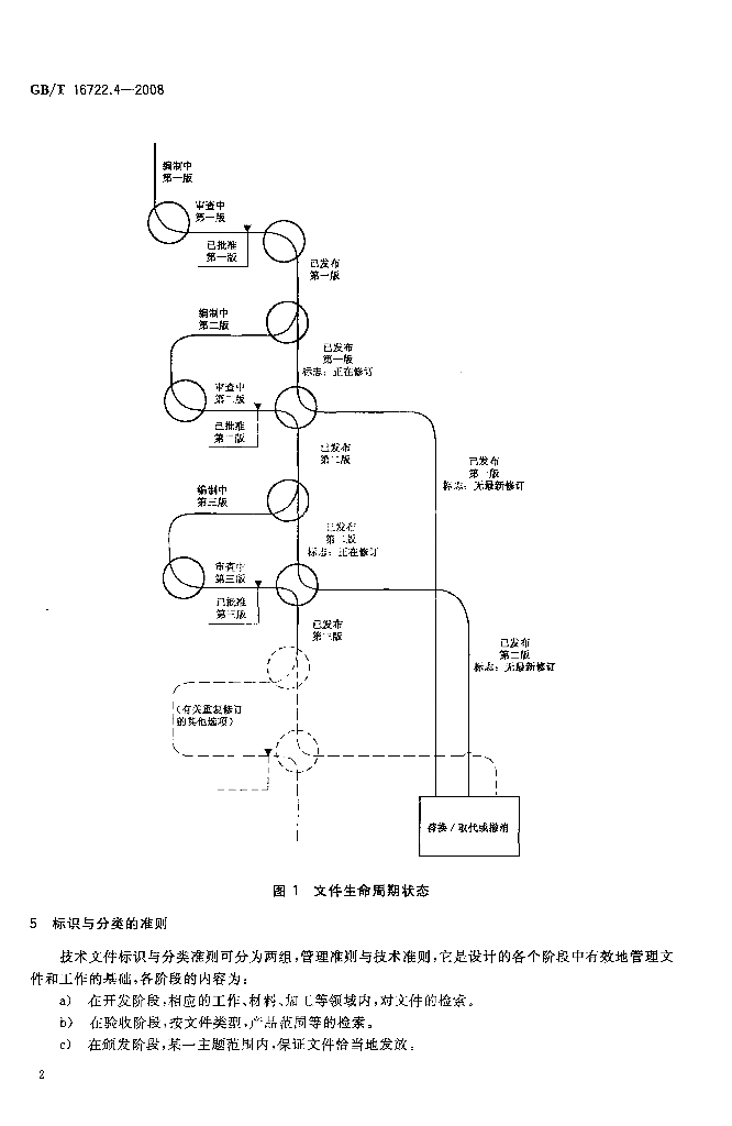 GB/T 16722.4-2008 标准预览