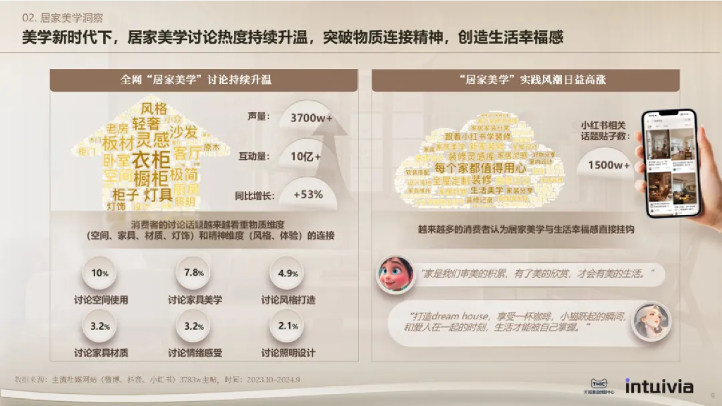 Intuivia拾方咨询&阿里妈妈&天猫：2024年居家美学白皮书_第8页