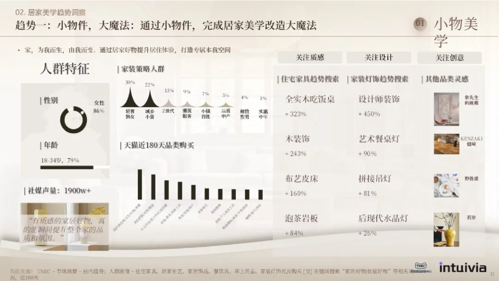 Intuivia拾方咨询&阿里妈妈&天猫：2024年居家美学白皮书_第10页