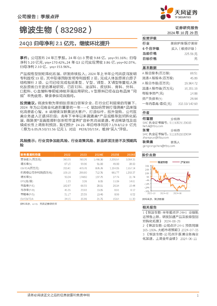 天风证券：锦波生物（832982）-24Q3归母净利2.1亿元，继续环比提升