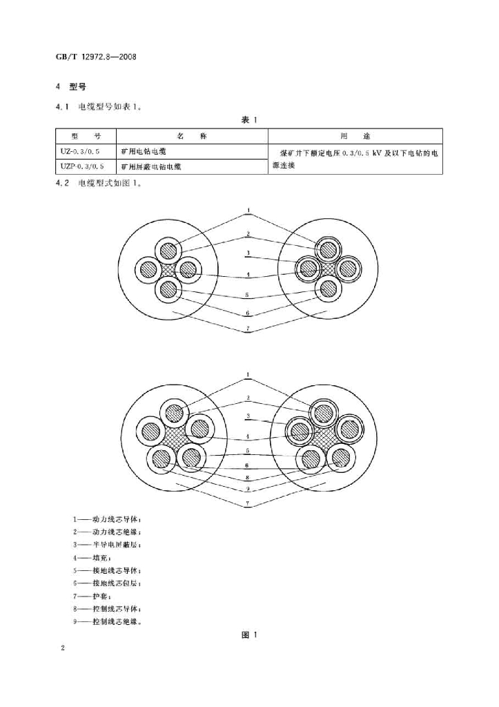 GB/T 12972.8-2008 标准预览