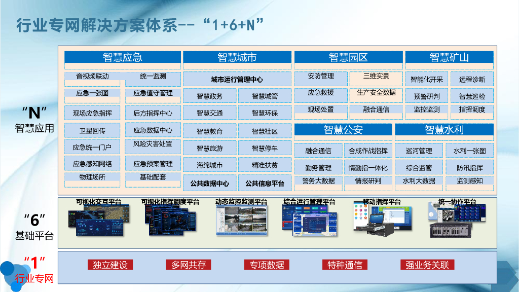 智慧应急指挥平台体系建设方案_第2页