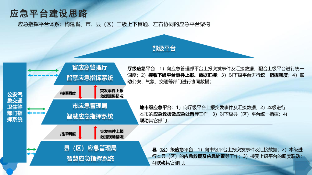 智慧应急指挥平台体系建设方案_第3页