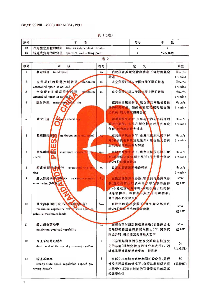 GB/T 22198-2008 标准预览