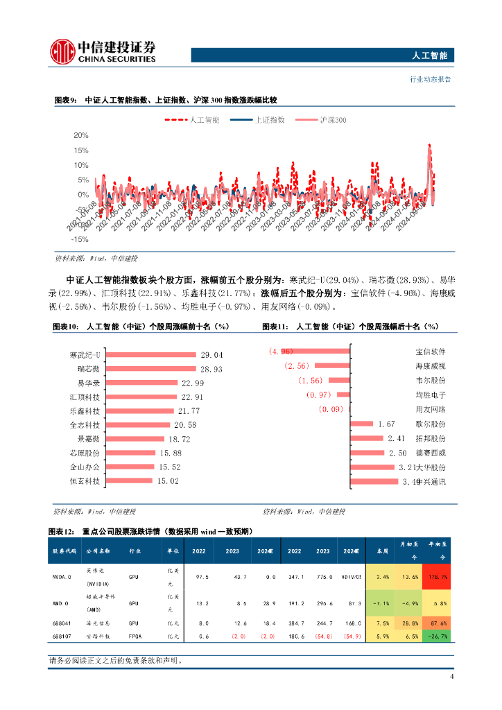 中信建投证券：人工智能行业：零一万物发布Yi-Lightning，国产大模型迭代加速_第6页