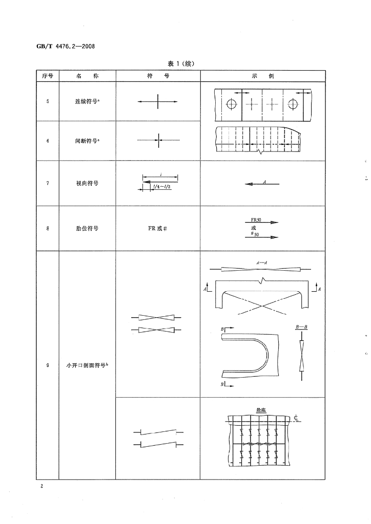 GB/T 4476.2-2008 标准预览