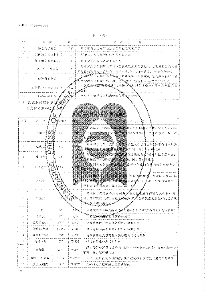 GB/T 1426-2008 标准预览