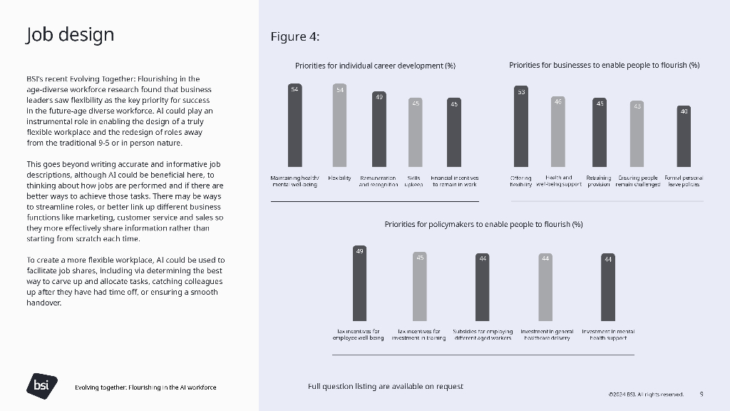 BSI：2024年人工智能与劳动力协同发展报告：共生共荣-AI时代的人才进化（英文版）_第10页