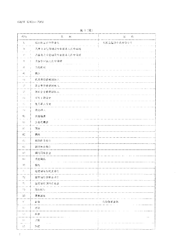 GB/T 12405-2008 标准预览