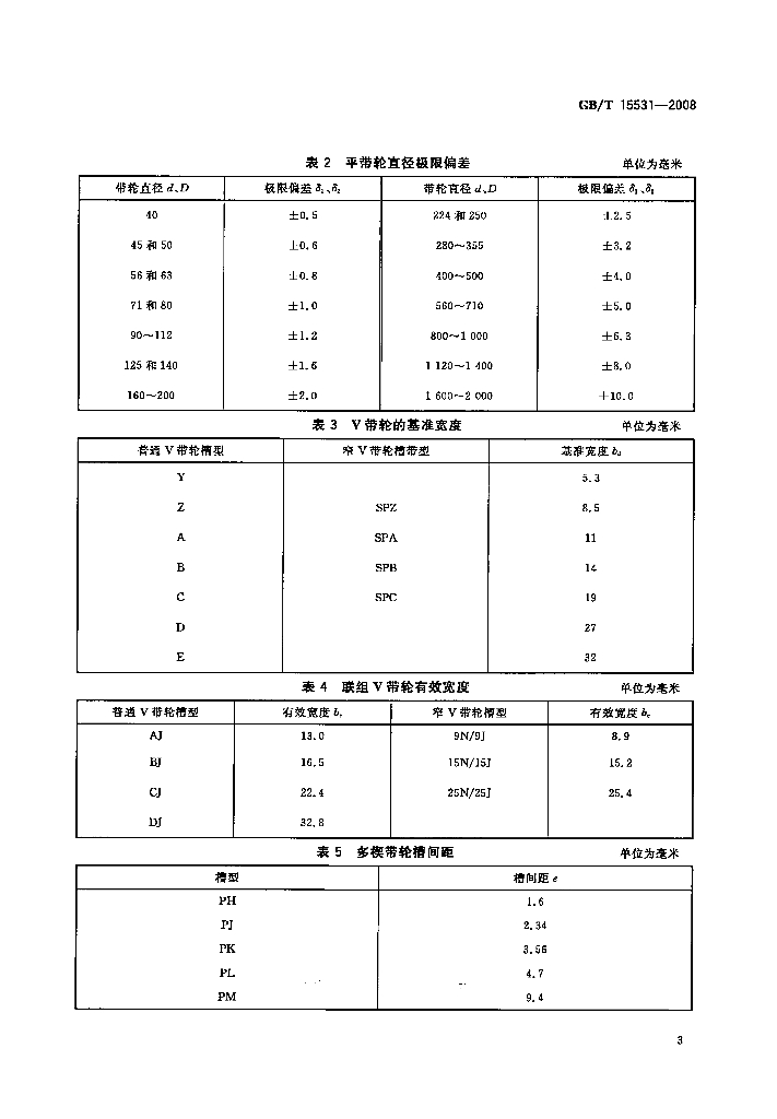 GB/T 15531-2008 标准预览