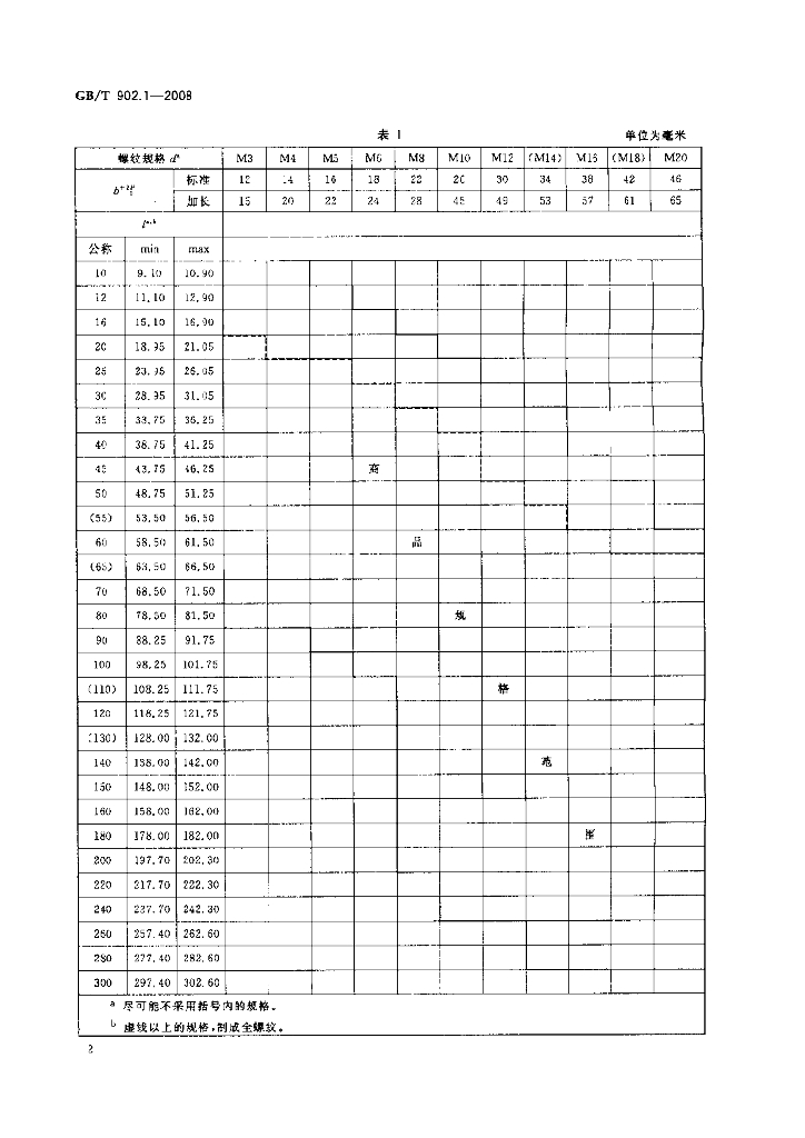 GB/T 902.1-2008 标准预览