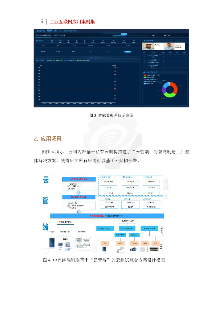 工业互联网产业联盟：2024年基于云管端架构的数字化终端智能制造工厂创新实践-云管端新质生产力在智造工厂的应用报告_第6页