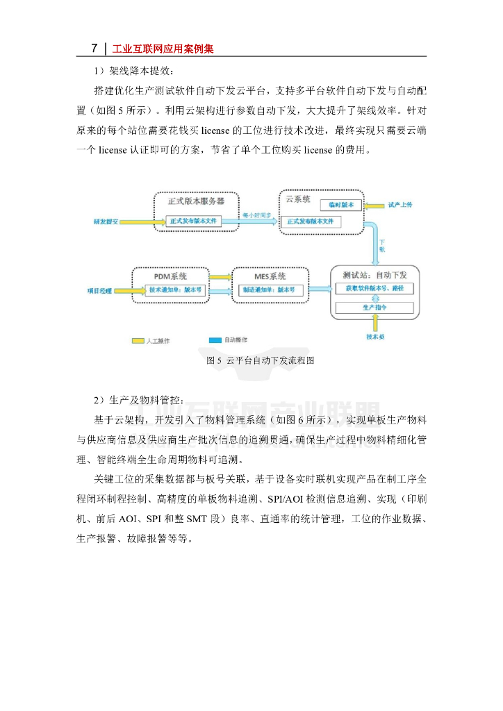 工业互联网产业联盟：2024年基于云管端架构的数字化终端智能制造工厂创新实践-云管端新质生产力在智造工厂的应用报告_第7页