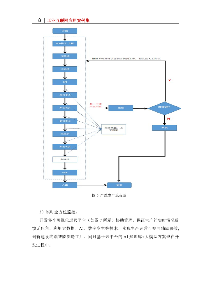 工业互联网产业联盟：2024年基于云管端架构的数字化终端智能制造工厂创新实践-云管端新质生产力在智造工厂的应用报告_第8页