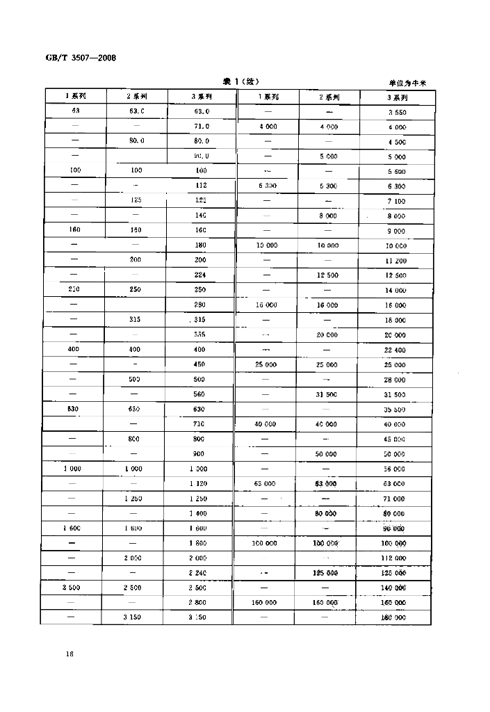 GB/T 3507-2008 标准预览