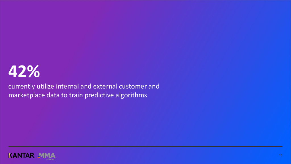 MMA：2024年德国营销人工智能现状报告（英文版）_第10页