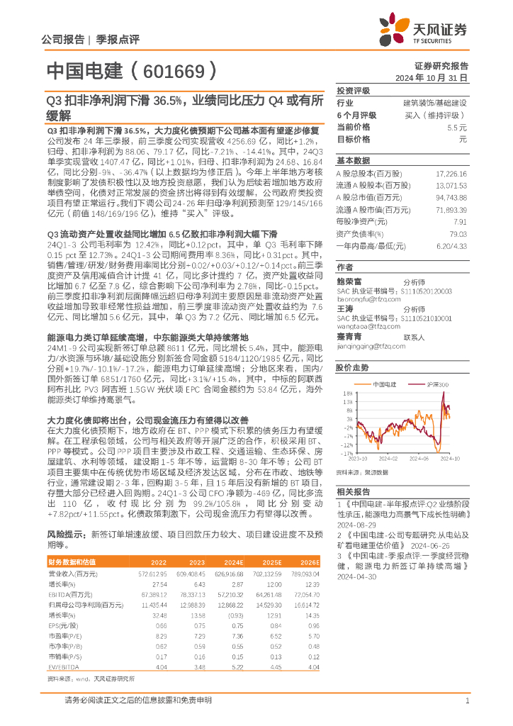 天风证券：中国电建（601669）-Q3扣非净利润下滑36.5%，业绩同比压力Q4或有所缓解