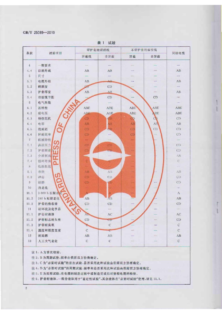 GB/T 25089-2010 标准预览