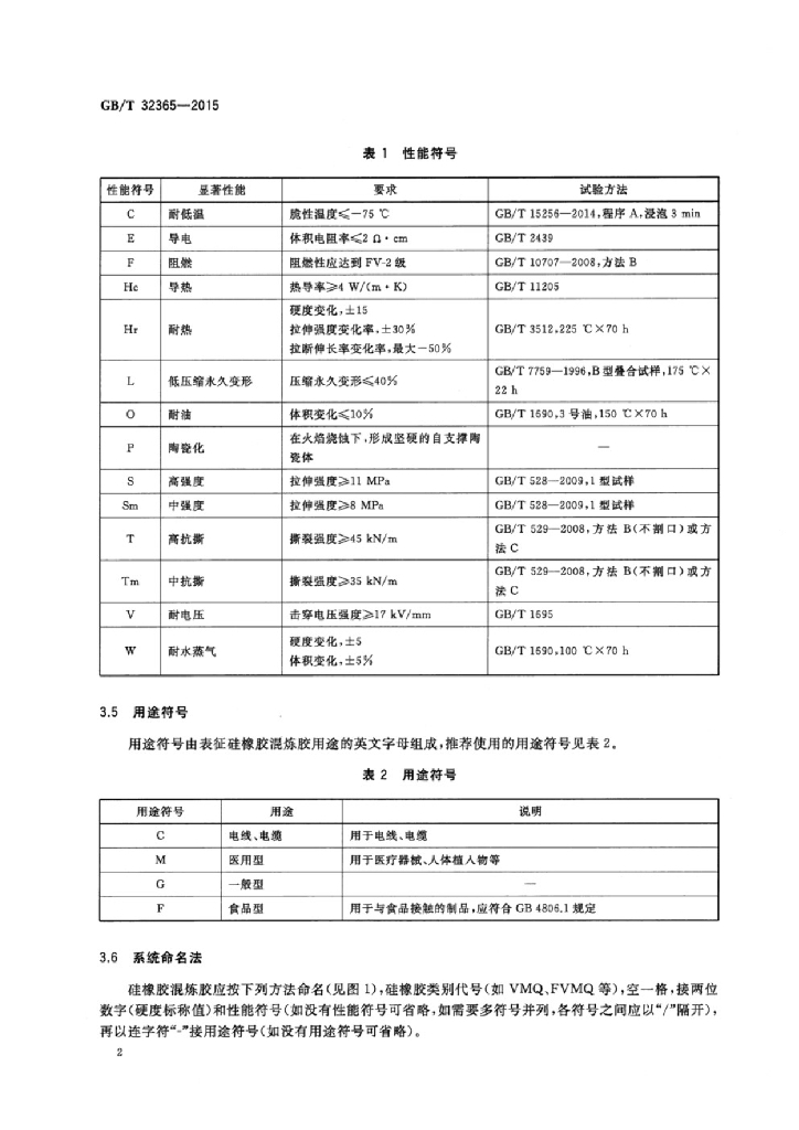 GB/T 32365-2015 标准预览