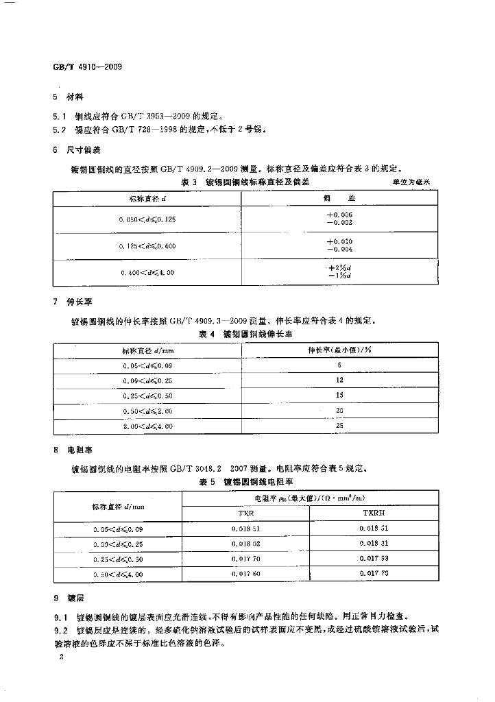 GB/T 4910-2009 标准预览