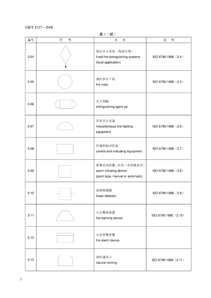 GB/T 4327-2008 标准预览