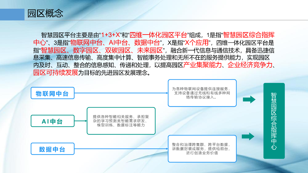 智慧园区综合管理方案_第5页