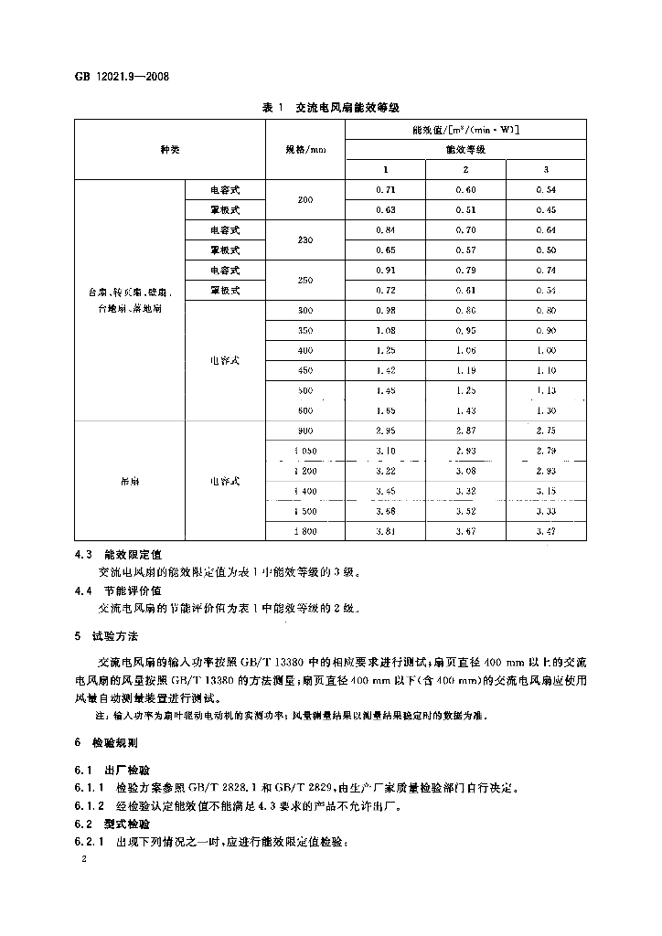GB 12021.9-2008 标准预览
