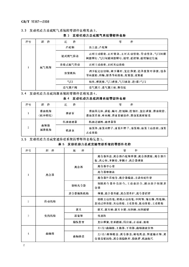 GB/T 15367-2008 标准预览