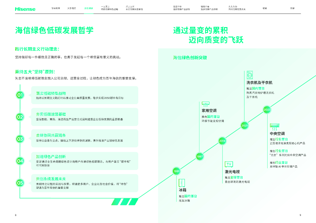海信集团：2024年碳中和白皮书_第6页