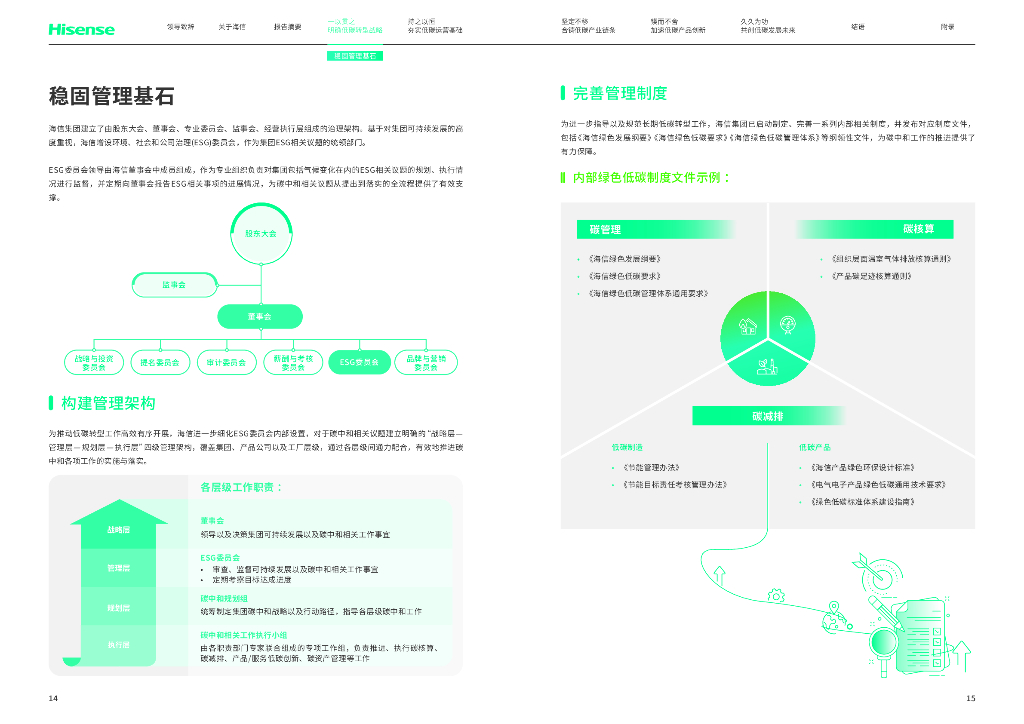 海信集团：2024年碳中和白皮书_第9页